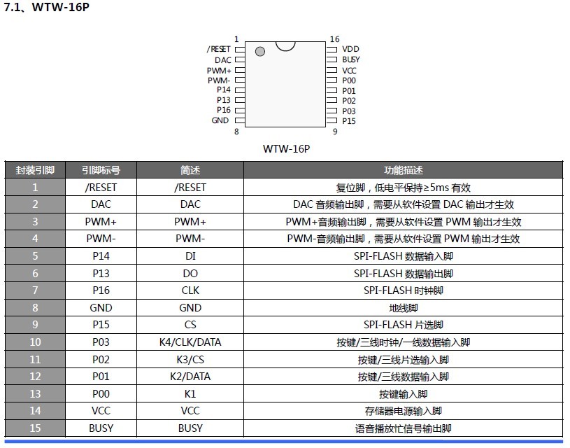 WT588D？樗得